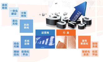 拉勾網 技術驅動職業(yè)發(fā)展，構建高效人才服務平臺