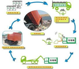 防城港經濟實惠的拉臂式垃圾車采購指南與技術服務介紹