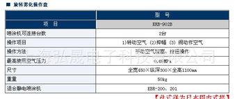 供應(yīng)日本巖田選裝靜電霧化噴涂機(jī)EBR 200系列 價(jià)格、廠家、圖片與技術(shù)服務(wù)全解析