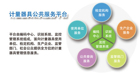 計(jì)量器具管理平臺(tái)