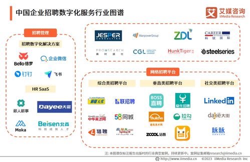 艾媒咨詢(xún) 2023年中國(guó)企業(yè)數(shù)字化轉(zhuǎn)型發(fā)展白皮書(shū)